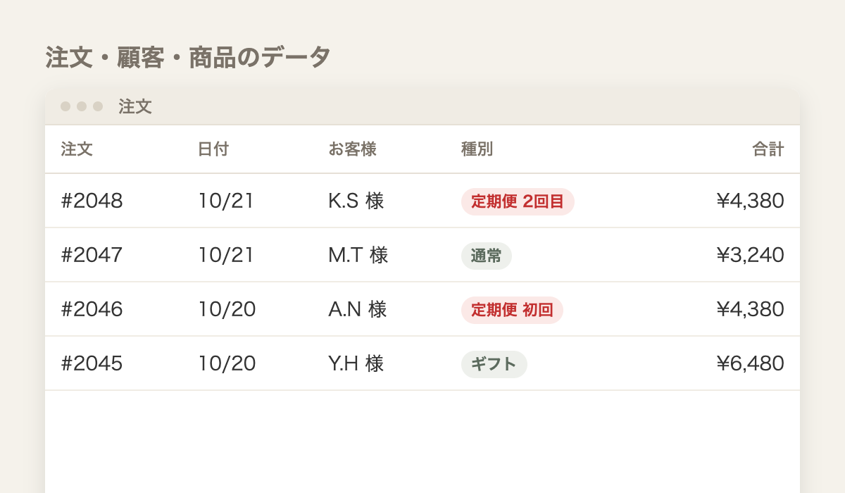 Shopifyの管理画面の注文の一覧(イメージ)
