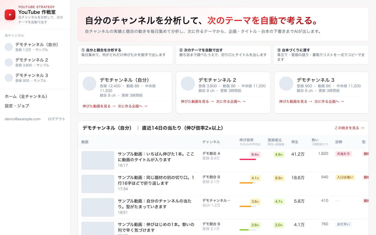 YouTubeアナライザーの画面