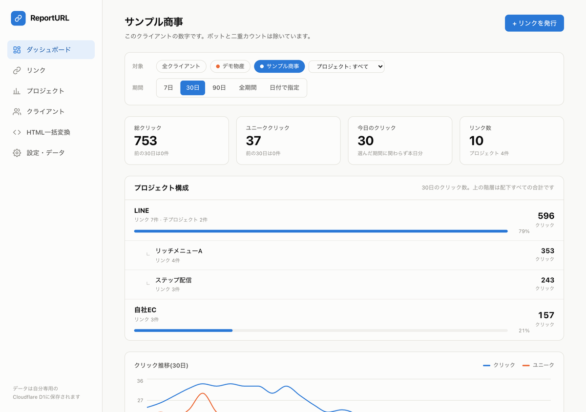 レポートURLの画面