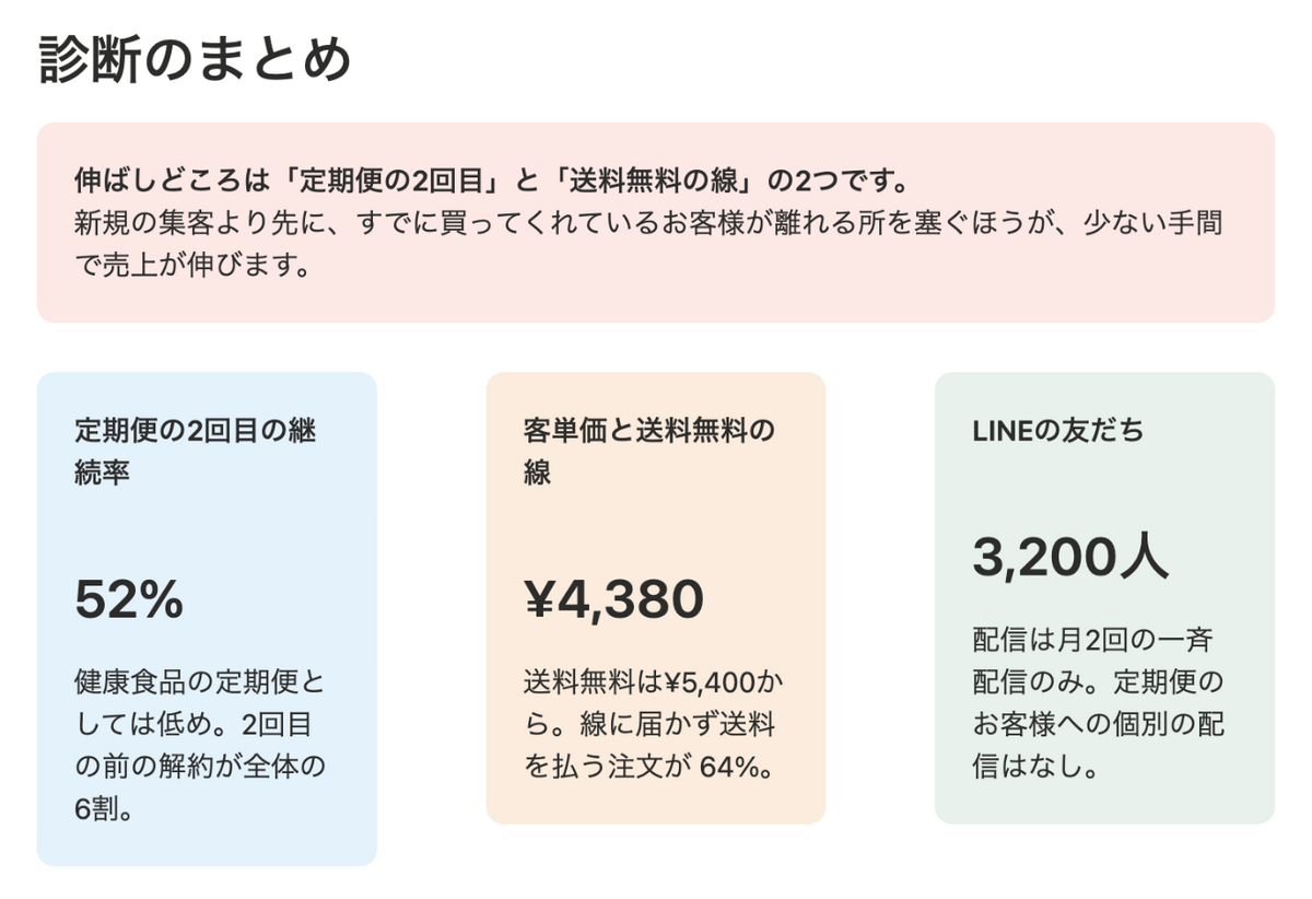 食品×Shopify 無料診断レポートの見本：診断のまとめ